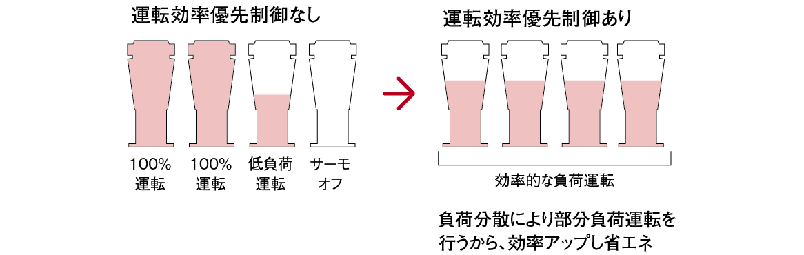 モジュールリモコン